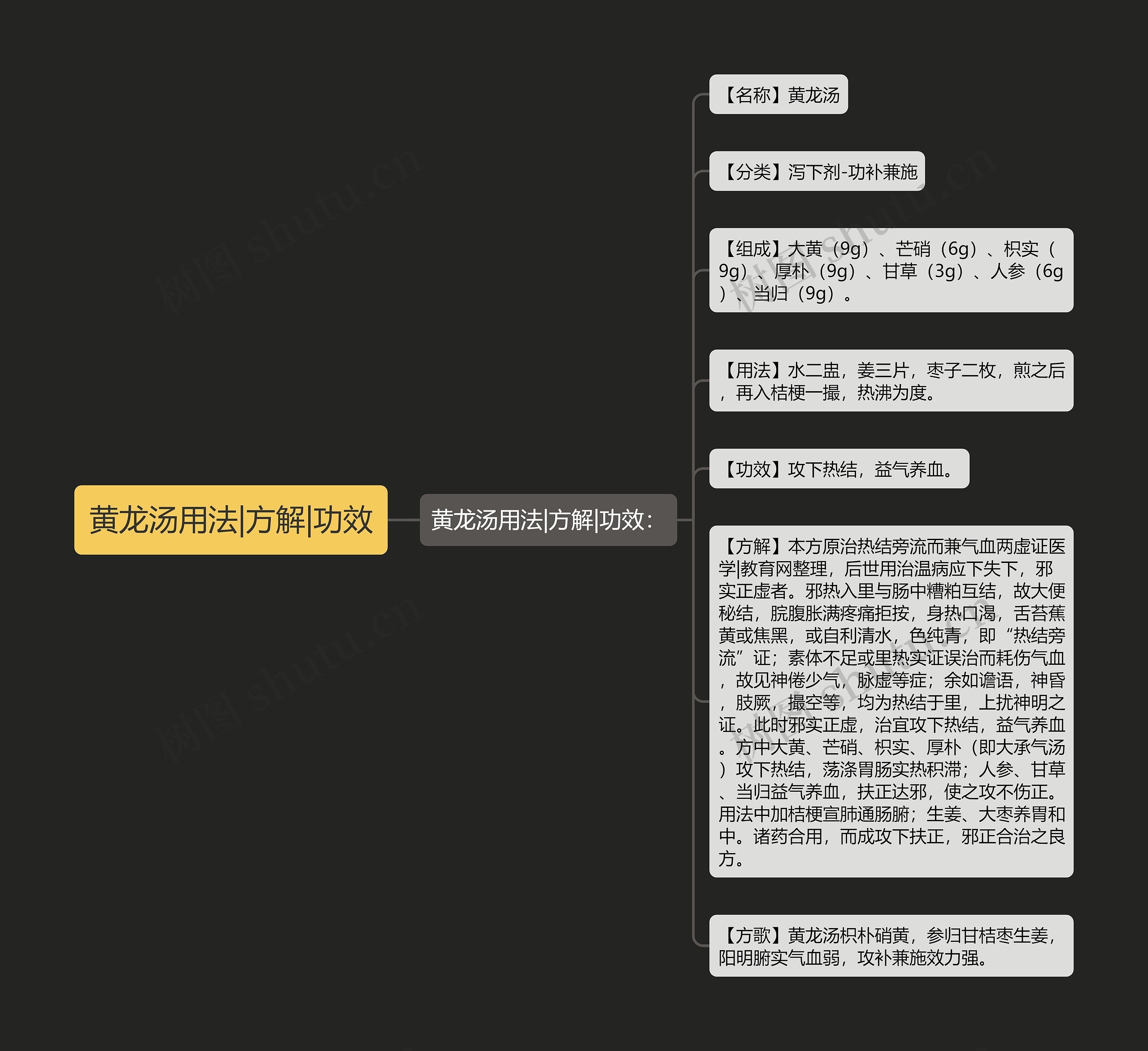 黄龙汤用法|方解|功效 黄龙汤用法|方解|功效