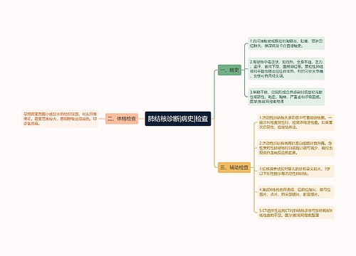 肺结核诊断|病史|检查