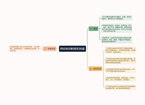 肺结核诊断|病史|检查