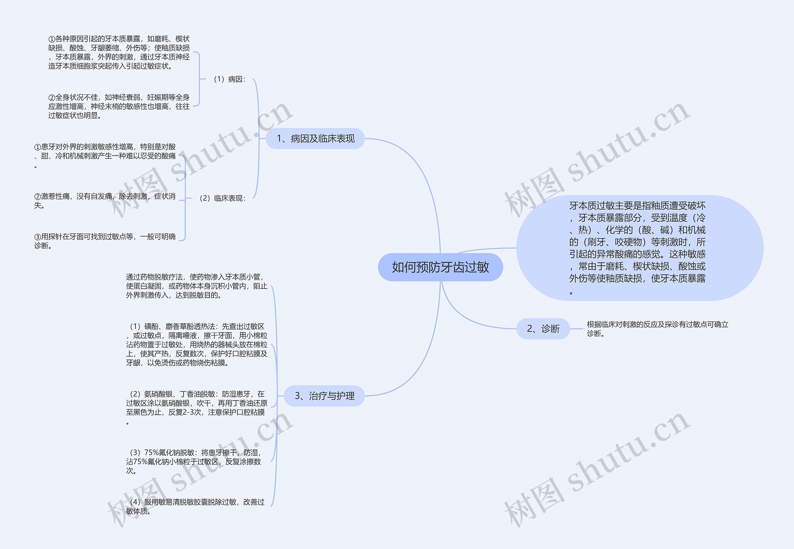 如何预防牙齿过敏思维导图