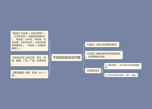 牛奶浆的功效与作用