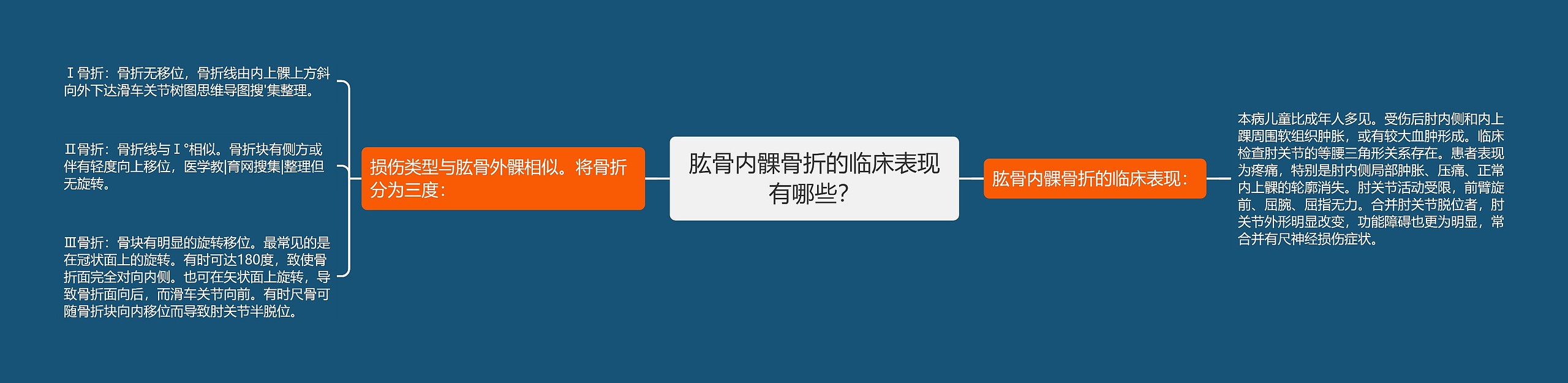 肱骨内髁骨折的临床表现有哪些？