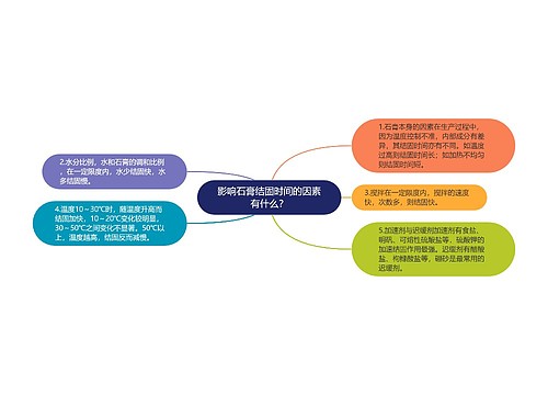 影响石膏结固时间的因素有什么？