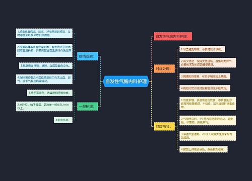 自发性气胸内科护理
