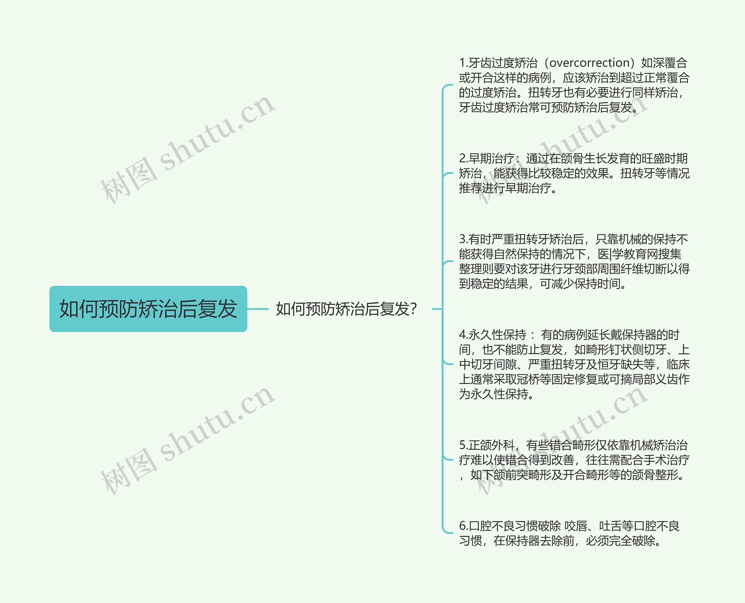 如何预防矫治后复发