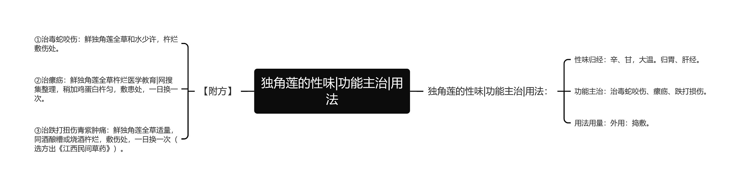 独角莲的性味|功能主治|用法 独角莲的性味|功能主治|用法