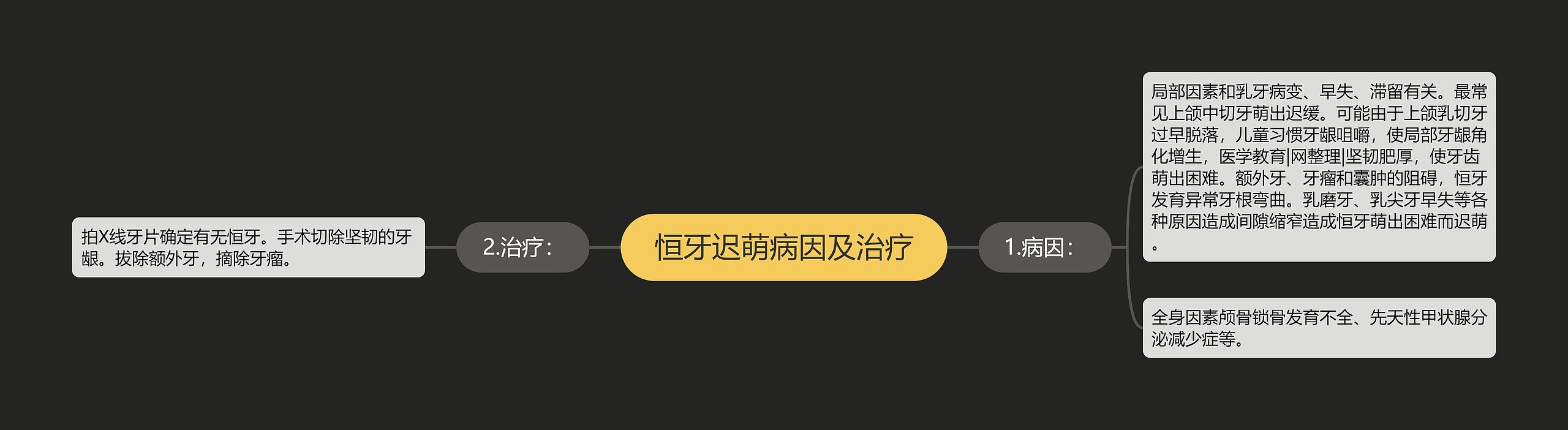 恒牙迟萌病因及治疗 恒牙迟萌病因及治疗