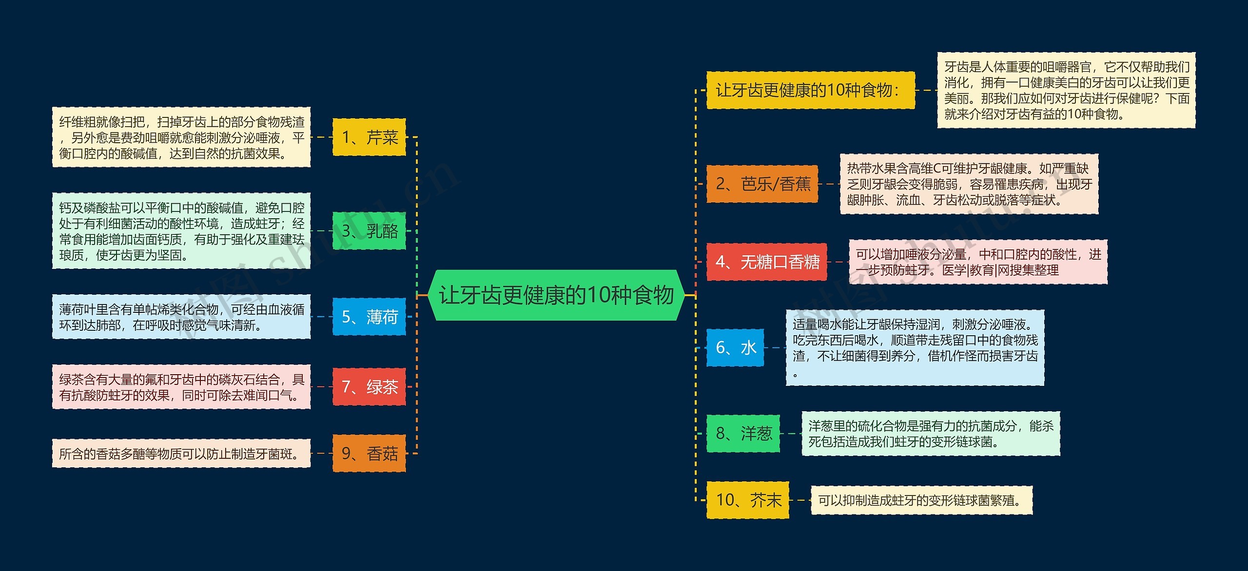 让牙齿更健康的10种食物