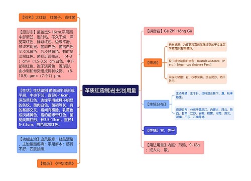 革质红菇制法|主治|用量