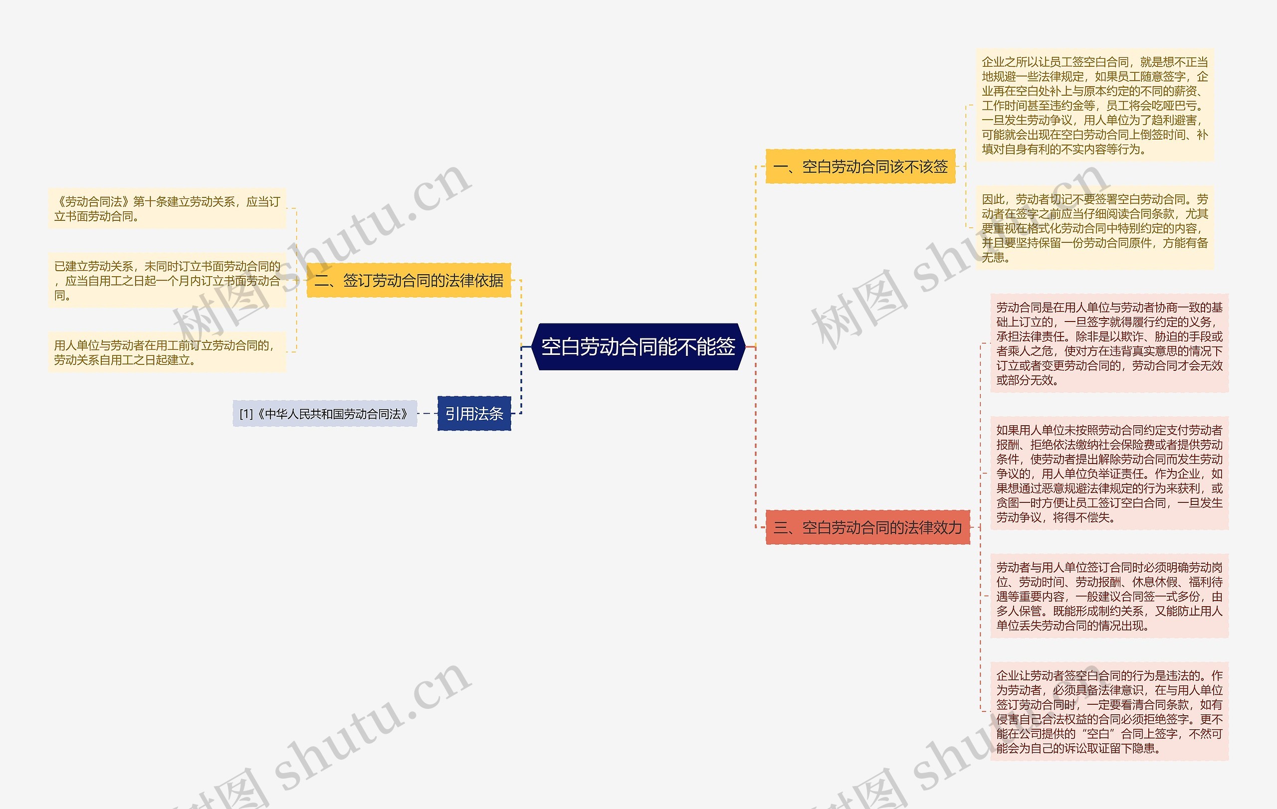 空白劳动合同能不能签 空白劳动合同能不能签