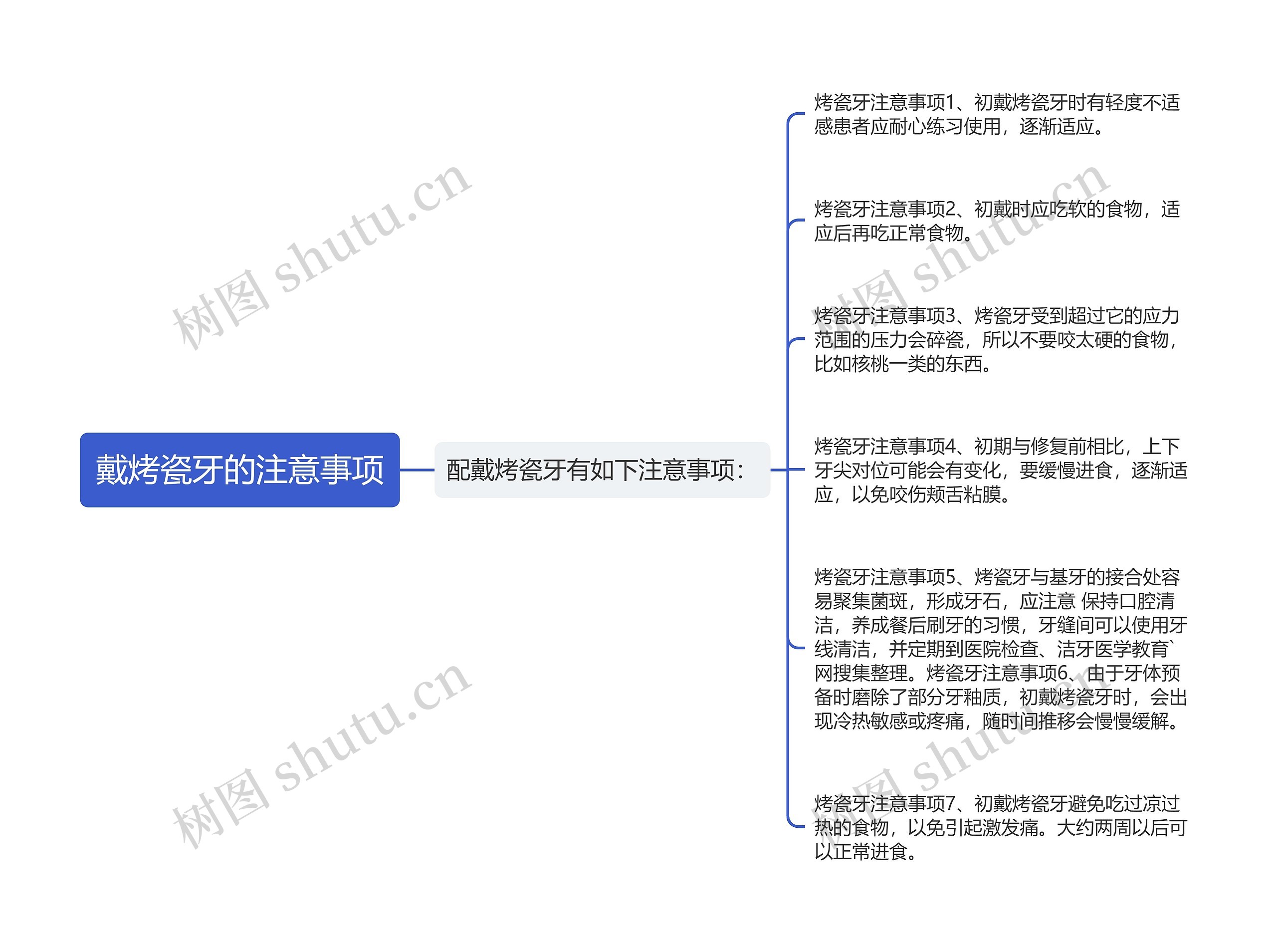 戴烤瓷牙的注意事项思维导图