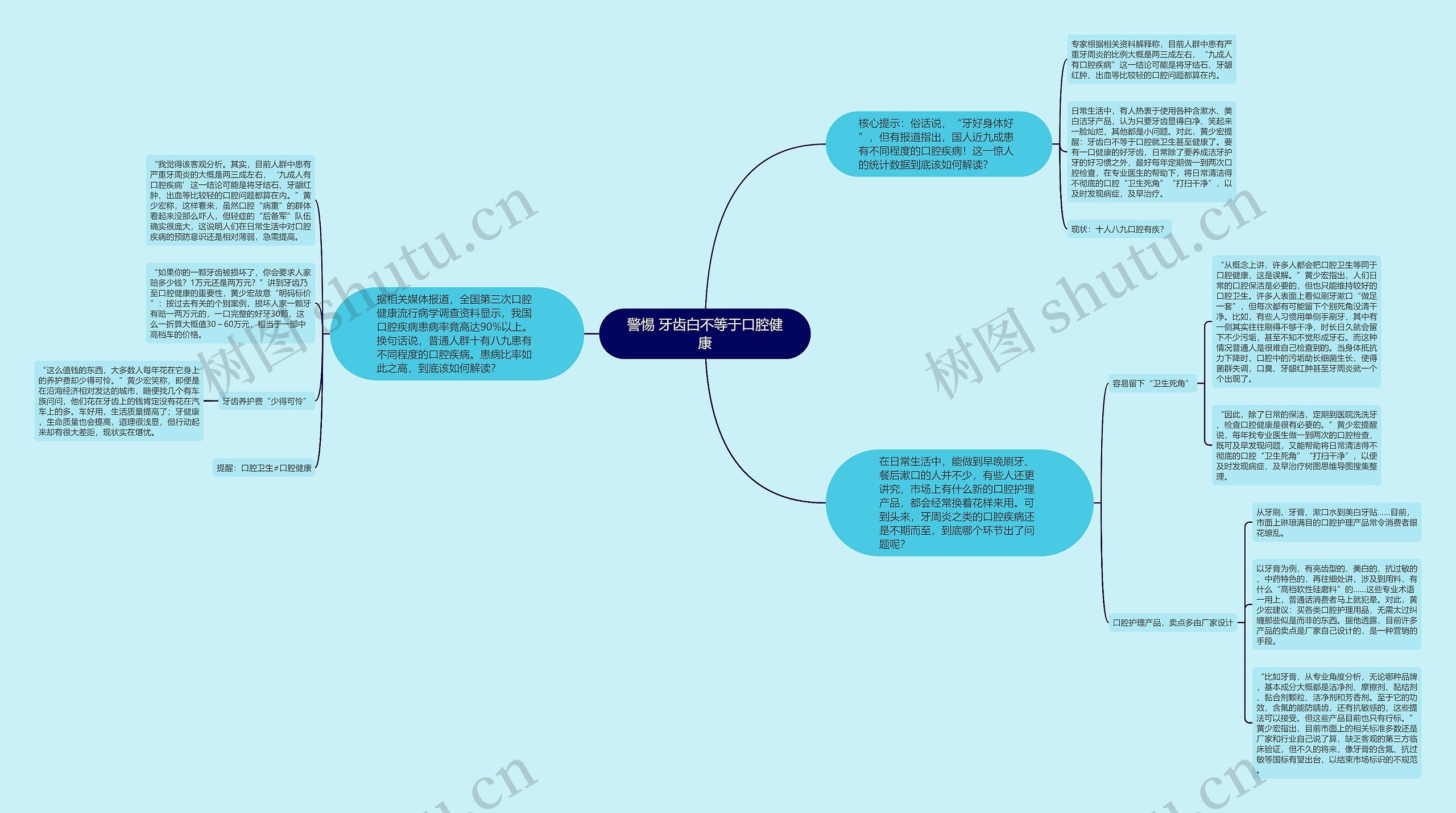 警惕 牙齿白不等于口腔健康思维导图