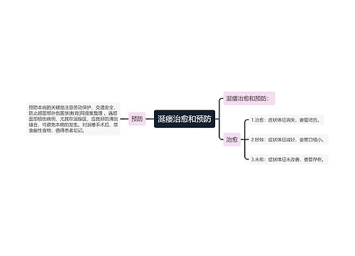 涎瘘治愈和预防