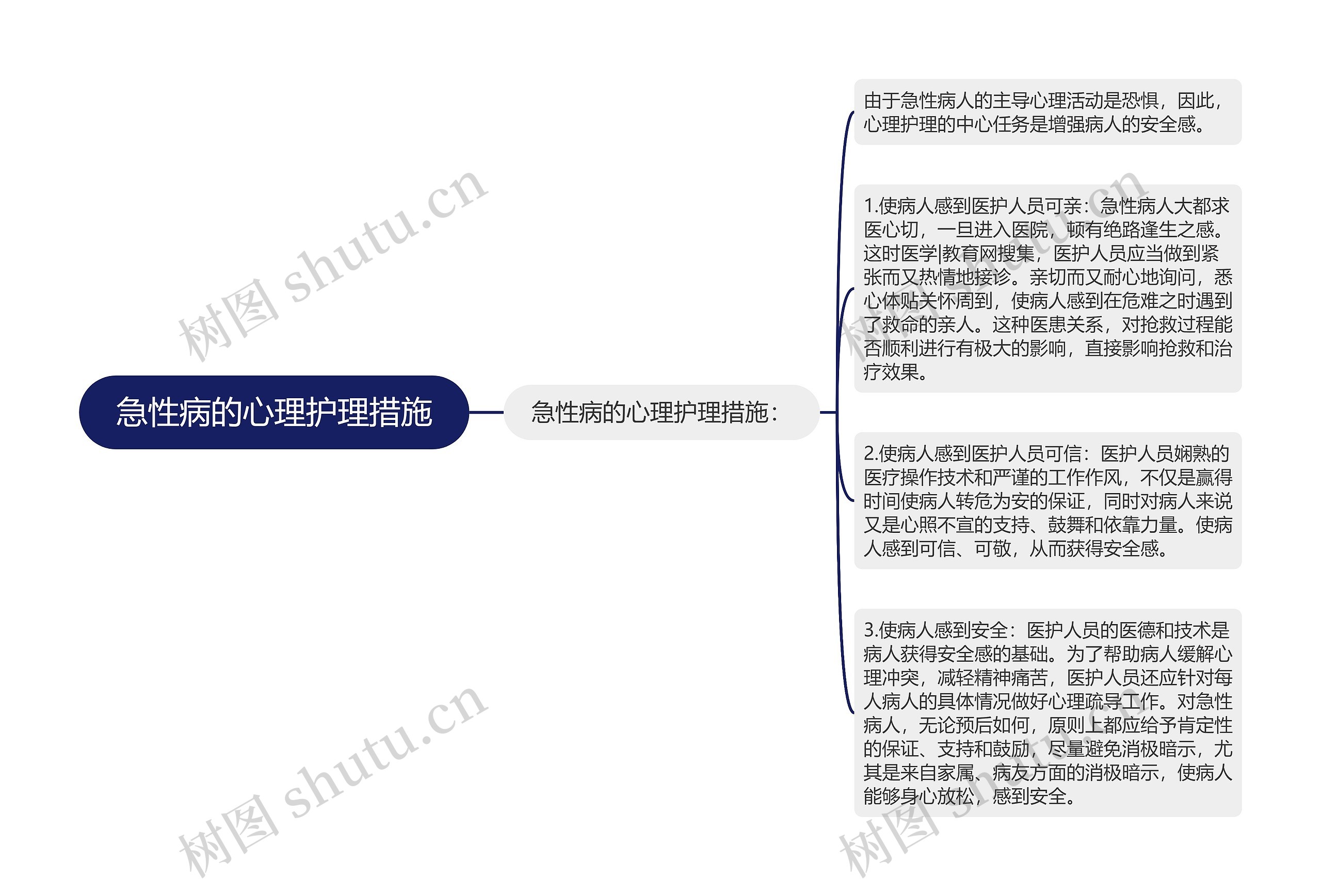 急性病的心理护理措施思维导图