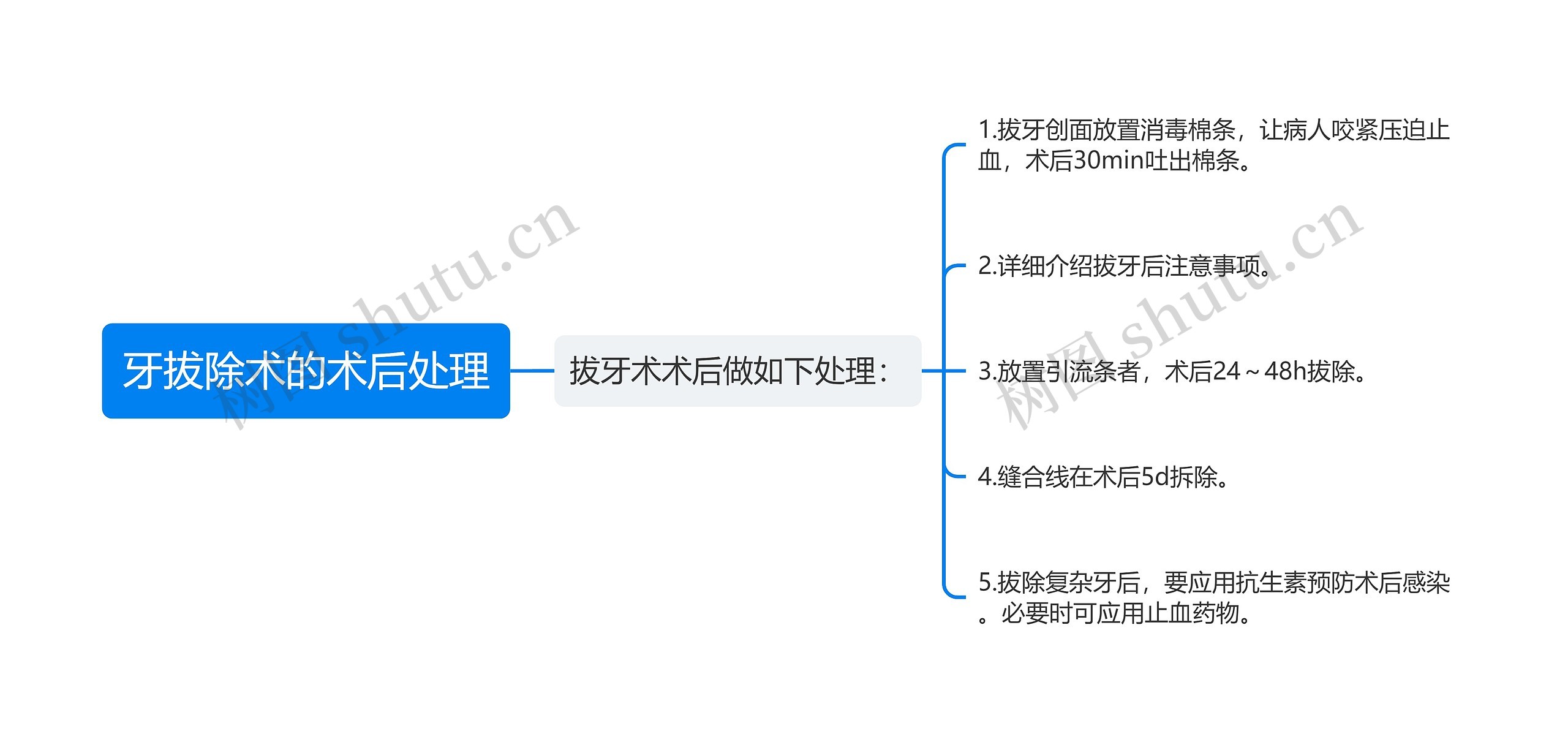 牙拔除术的术后处理