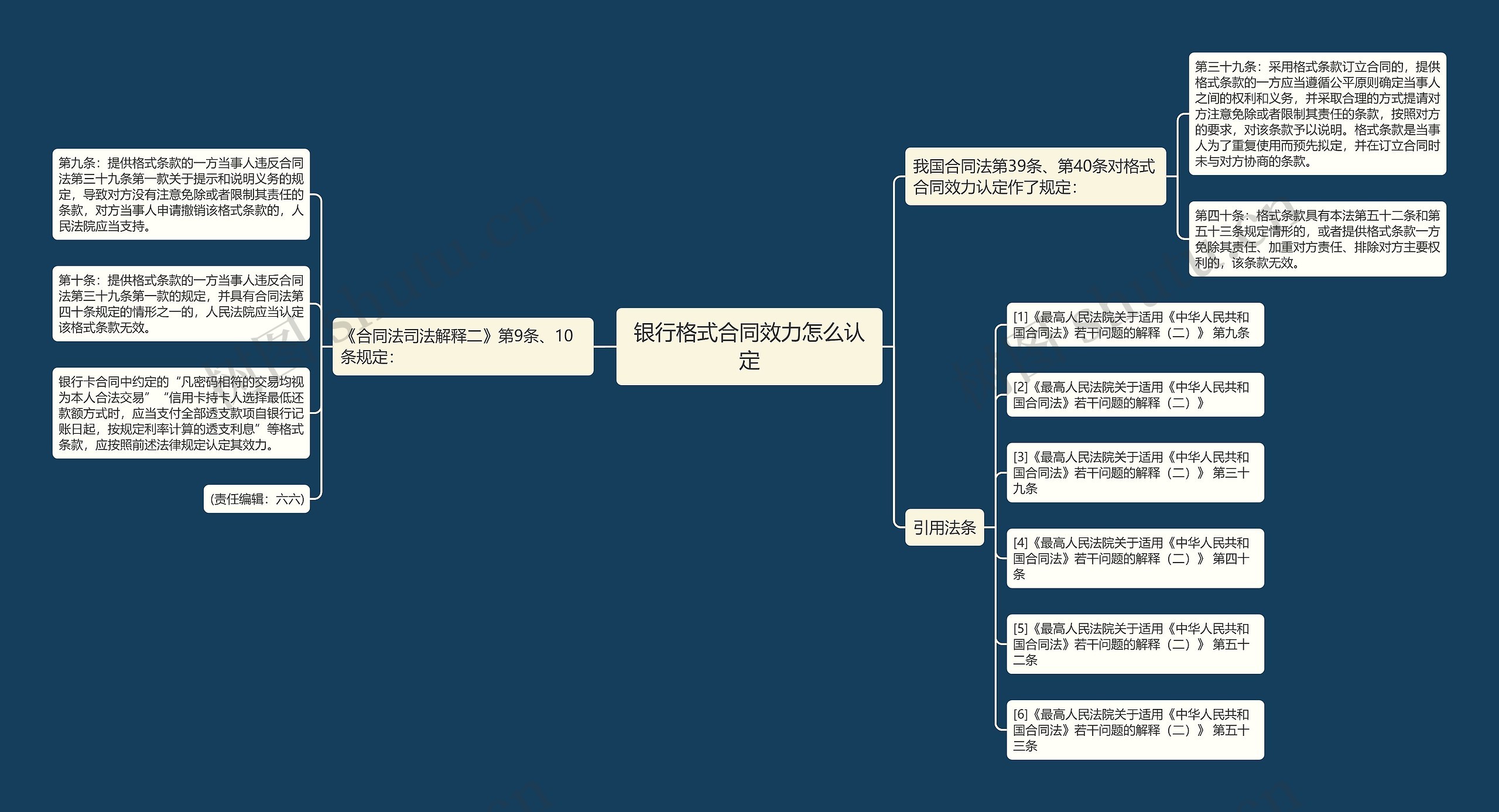 银行格式合同效力怎么认定思维导图