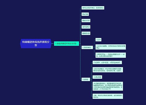 钩端螺旋体病临床表现分型