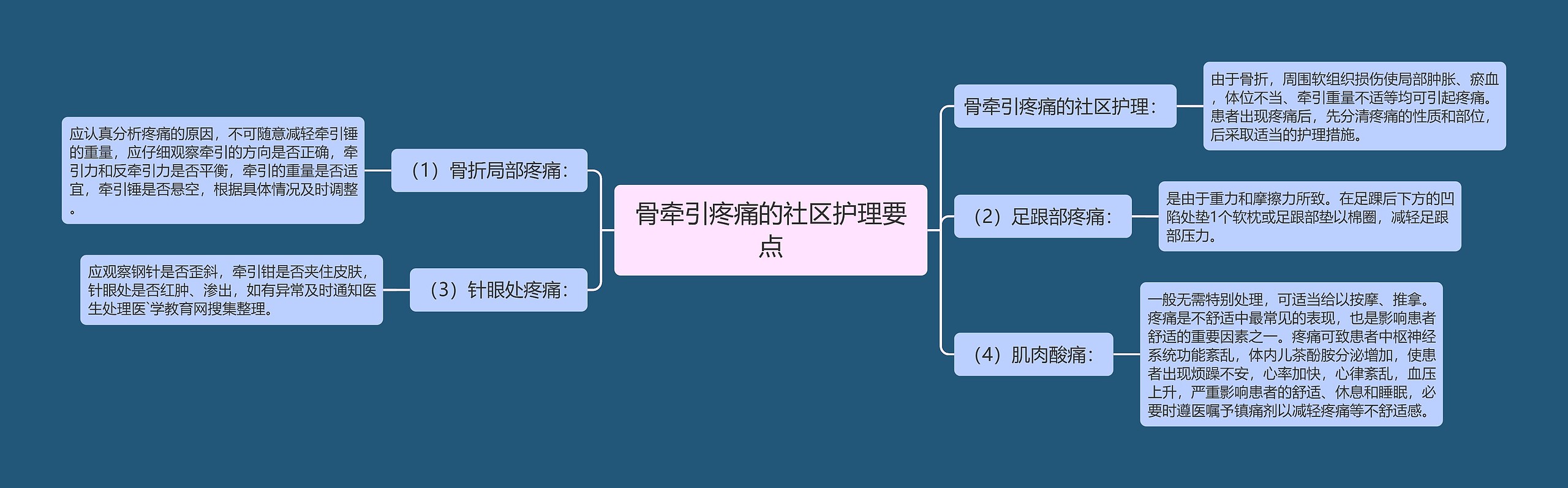 骨牵引疼痛的社区护理要点