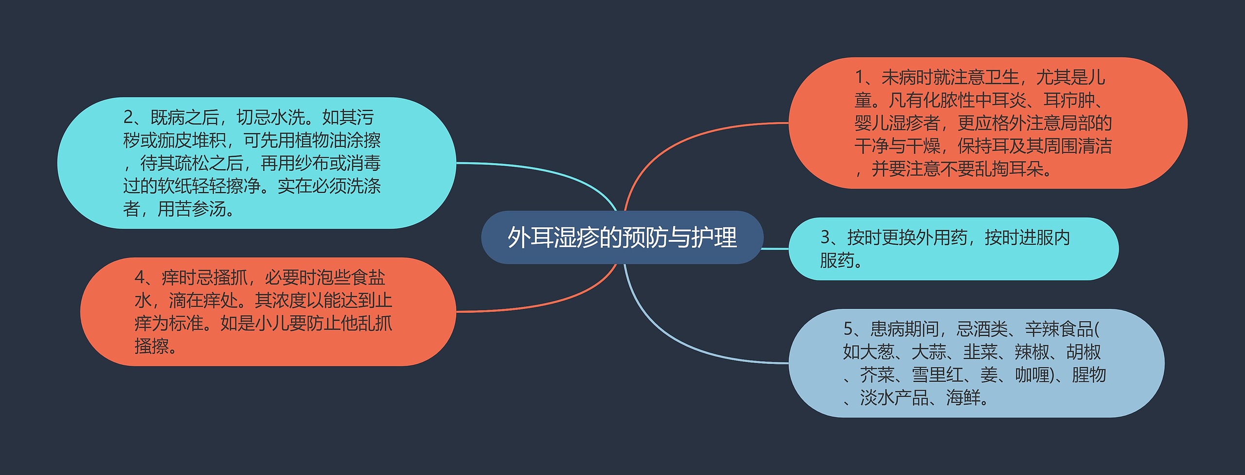 外耳湿疹的预防与护理 外耳湿疹的预防与护理