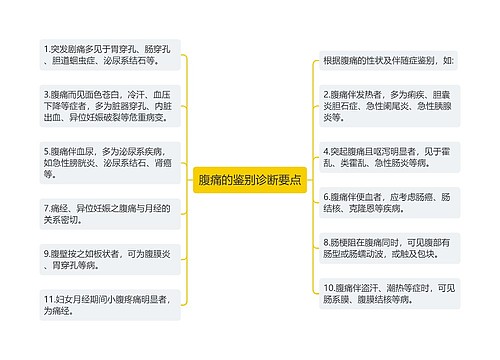 腹痛的鉴别诊断要点