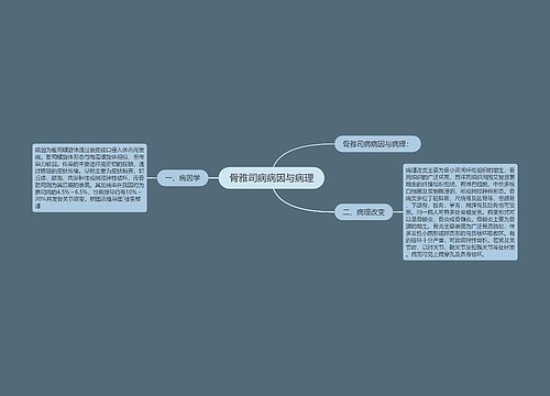 骨雅司病病因与病理