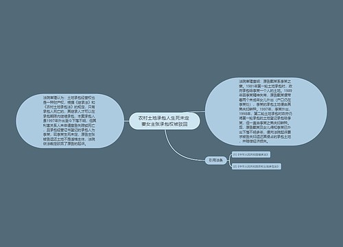 农村土地承包人生死未定 妻女主张承包权被驳回