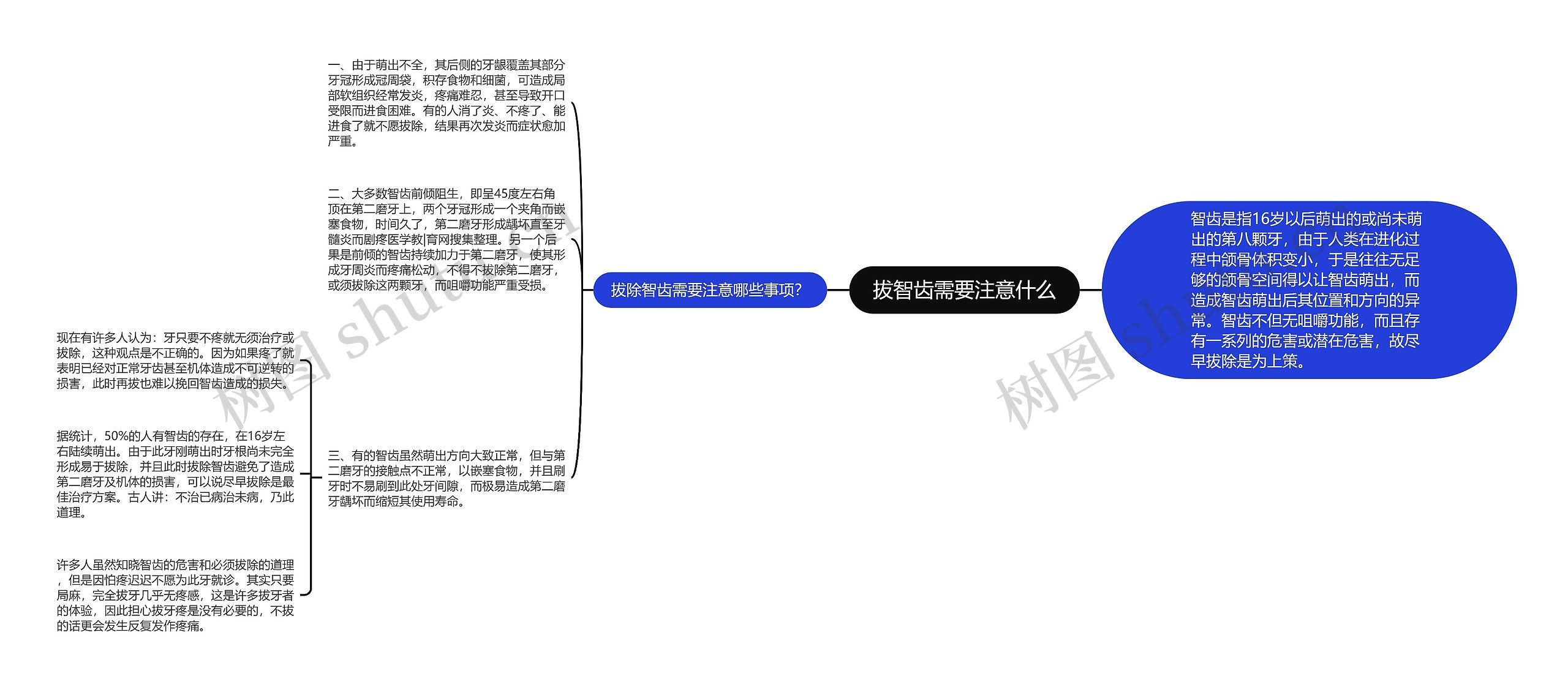 拔智齿需要注意什么