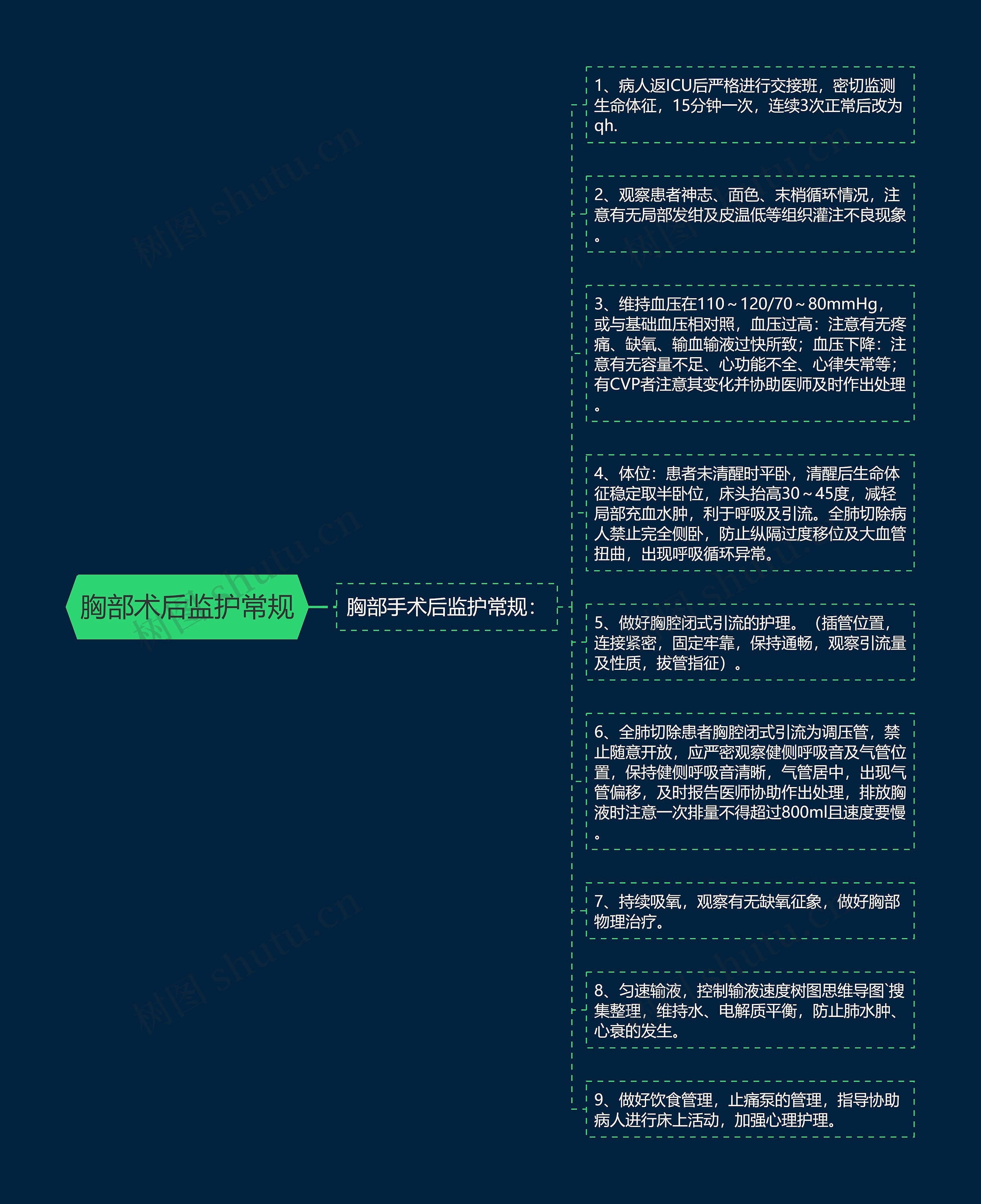 胸部术后监护常规