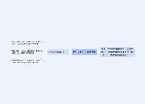 尿石症的中医治疗