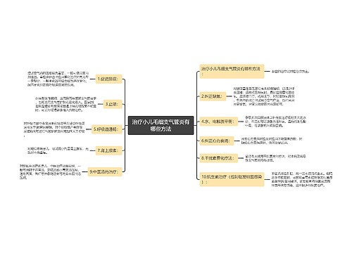 治疗小儿毛细支气管炎有哪些方法