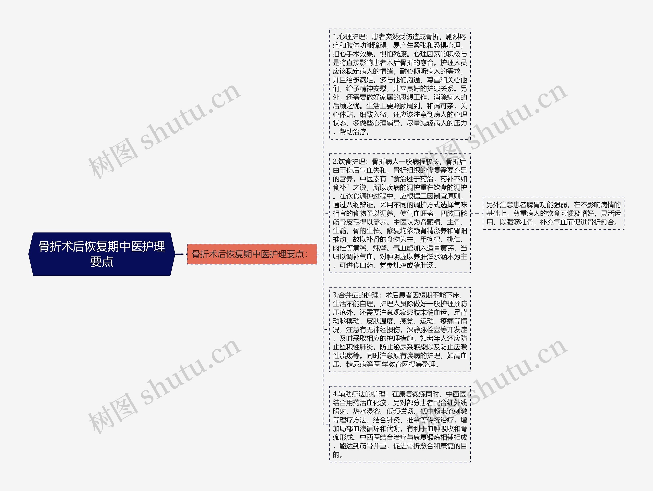 骨折术后恢复期中医护理要点