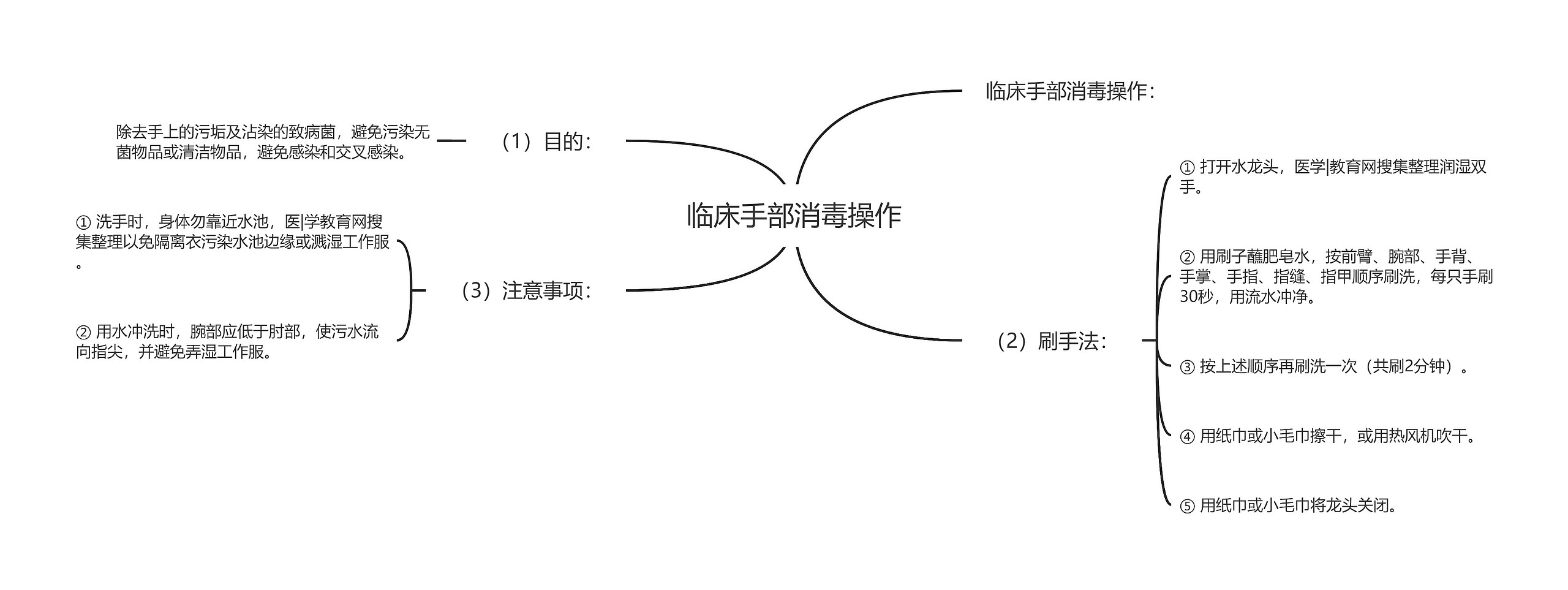 临床手部消毒操作思维导图