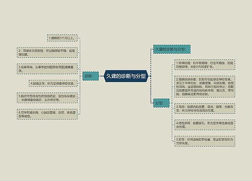 久聋的诊断与分型