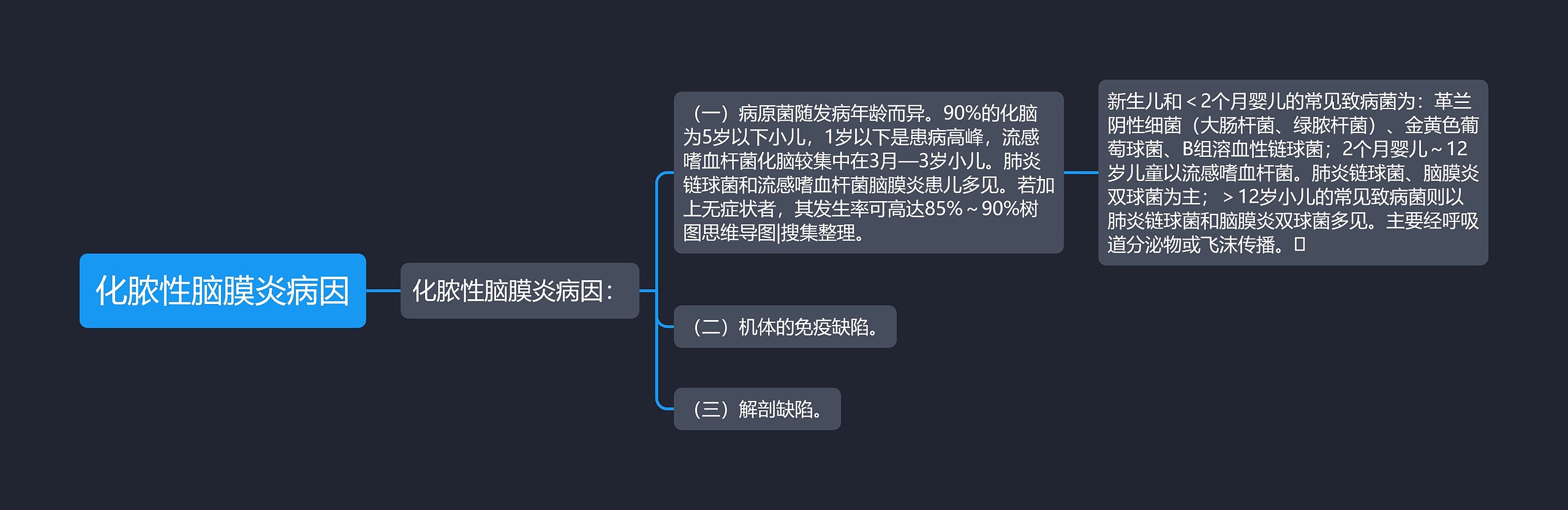 化脓性脑膜炎病因