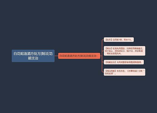 白花蛇造酒方处方|制法|功能主治