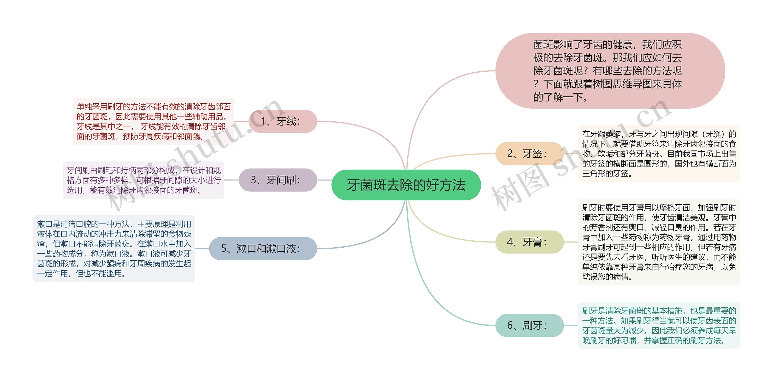 牙菌斑去除的好方法