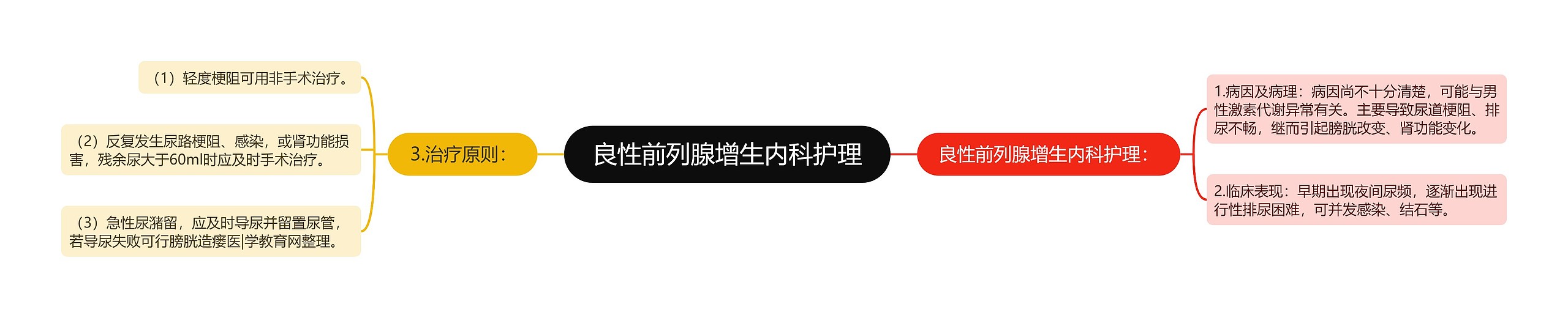 良性前列腺增生内科护理 良性前列腺增生内科护理