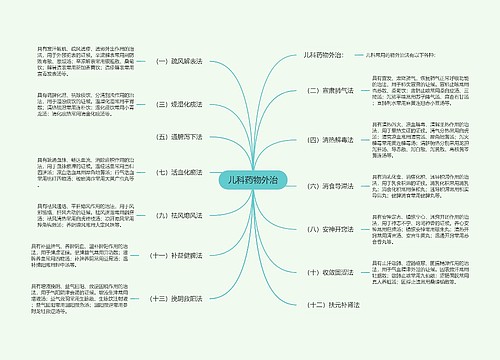 儿科药物外治