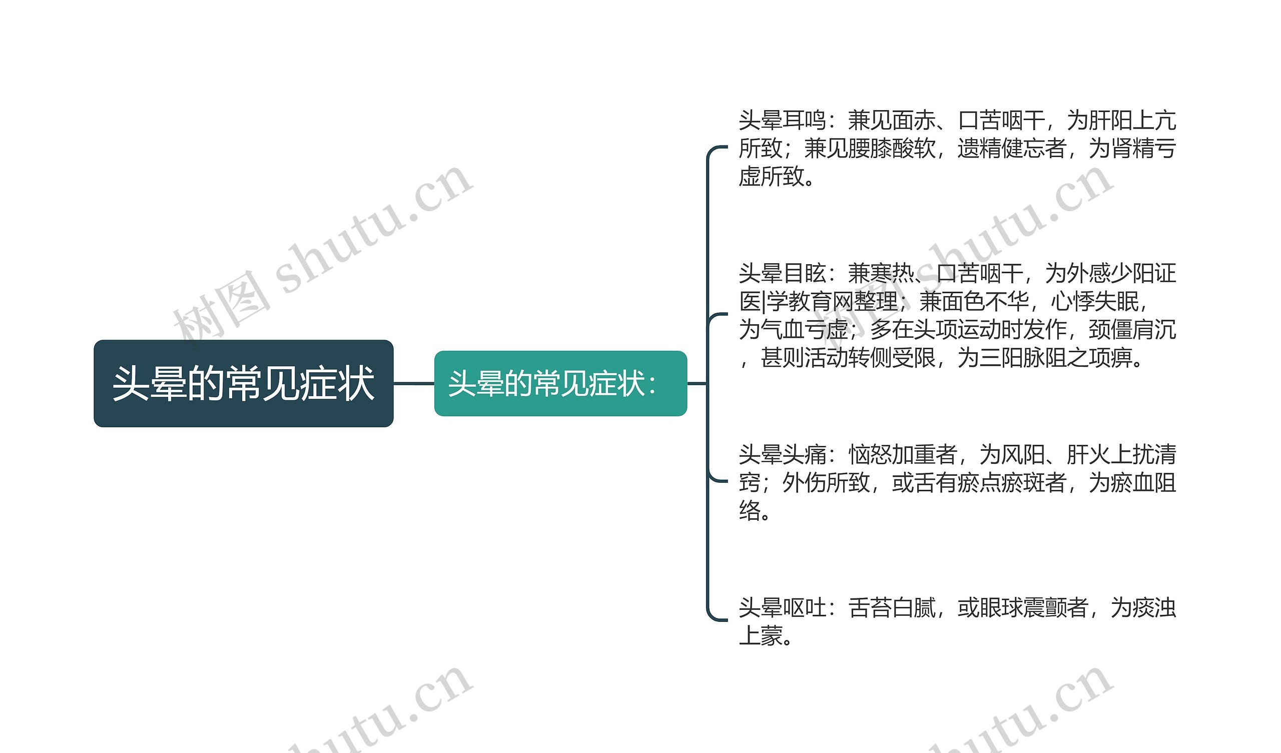 头晕的常见症状