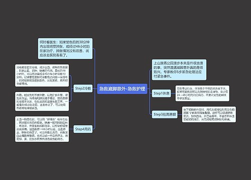 急救崴脚意外-急救护理