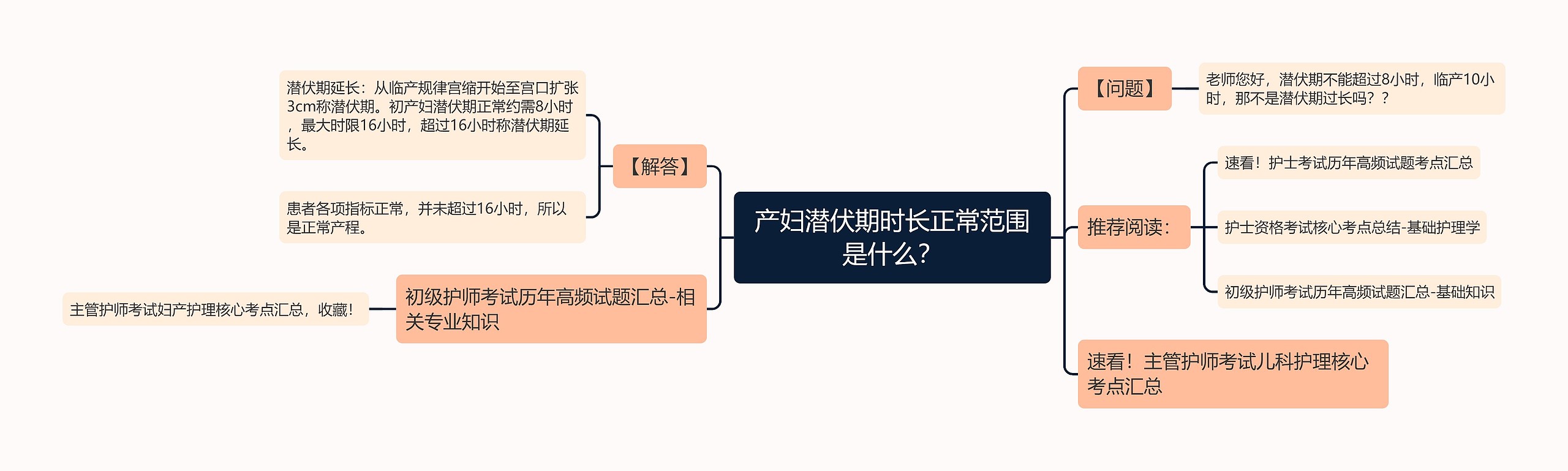 产妇潜伏期时长正常范围是什么? 产妇潜伏期时长正常范围是什么?