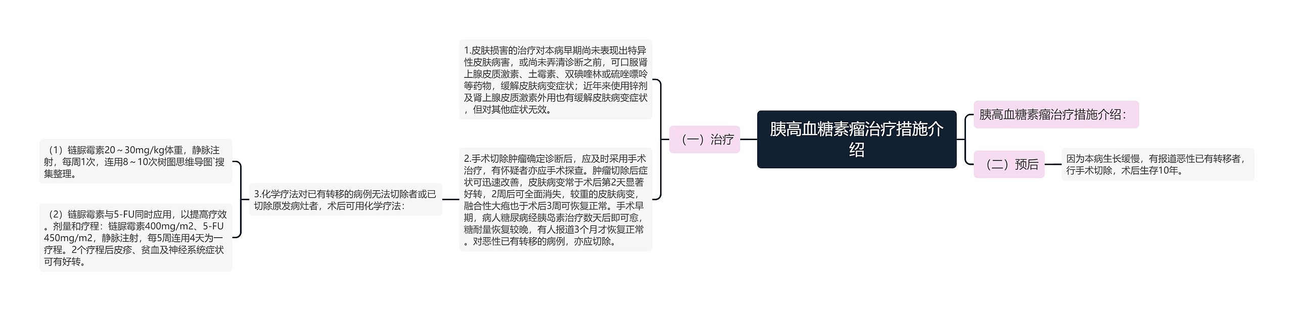 胰高血糖素瘤治疗措施介绍