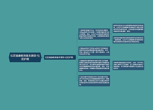 社区健康教育基本原则-社区护理