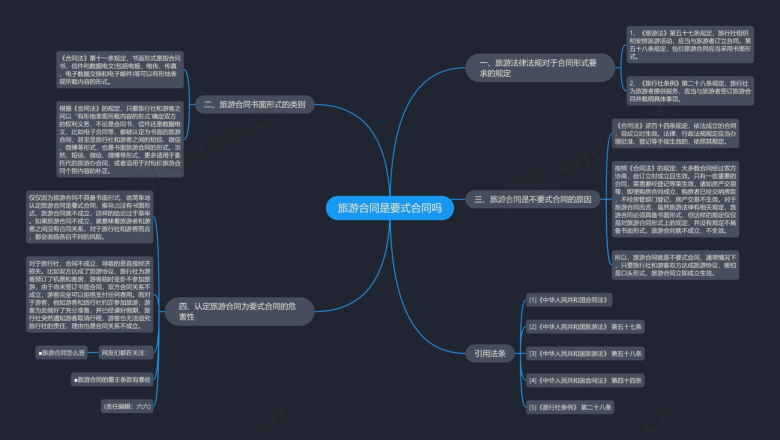 旅游合同是要式合同吗 旅游合同是要式合同吗