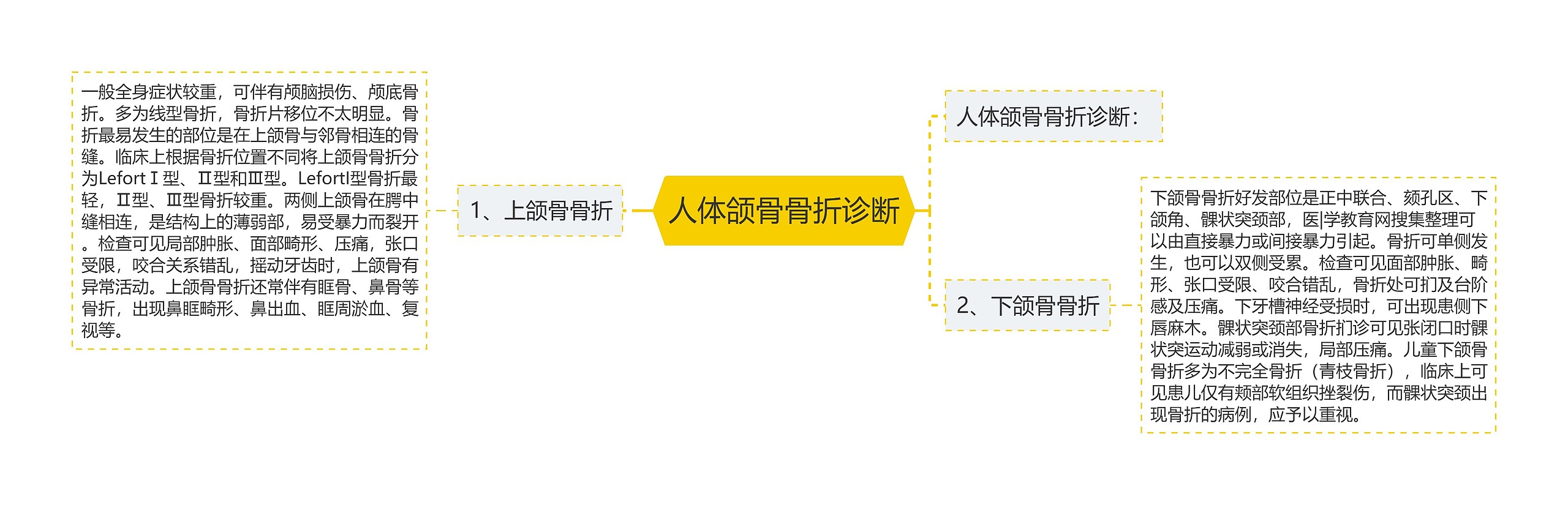 人体颌骨骨折诊断