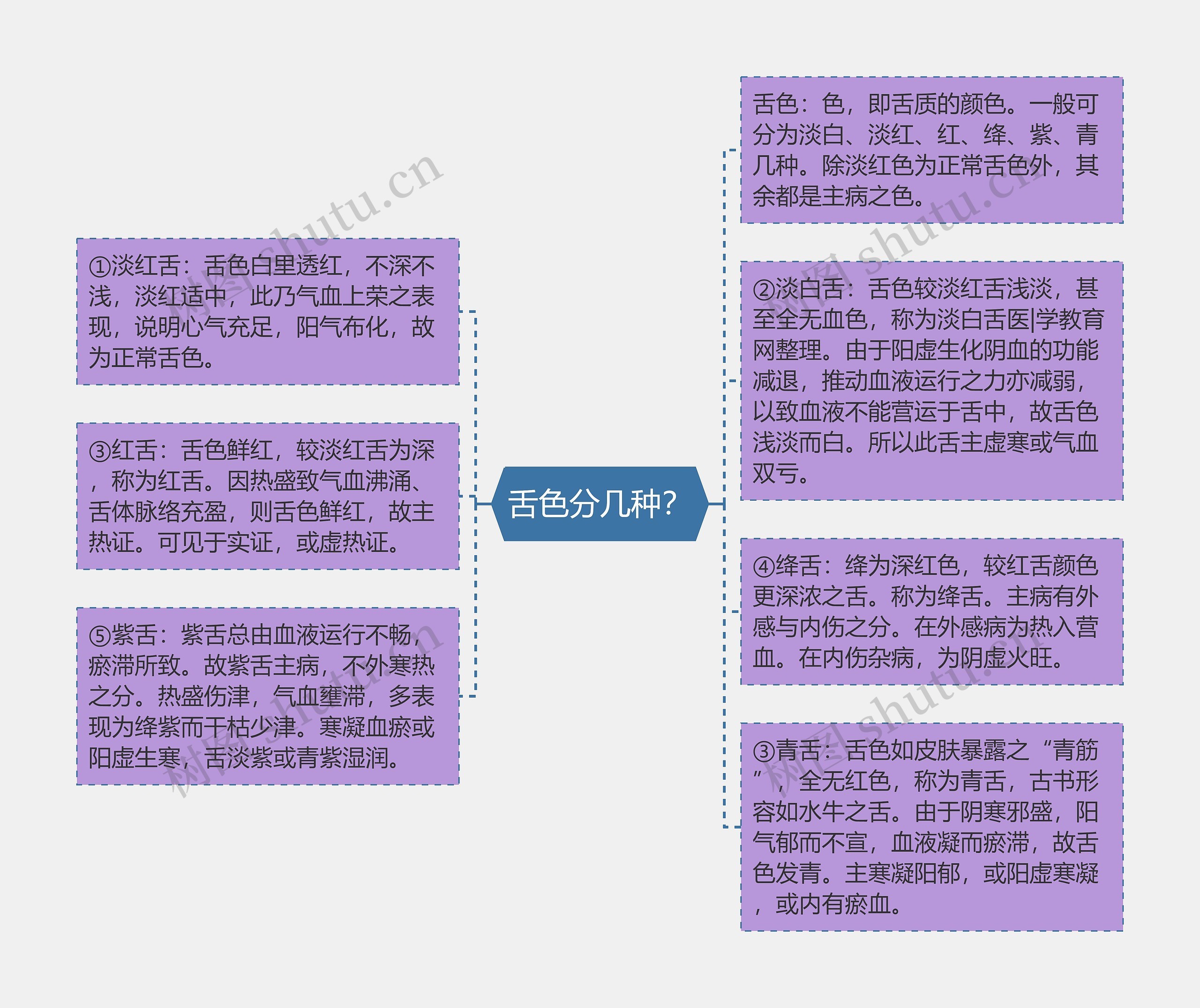 舌色分几种? 舌色分几种?