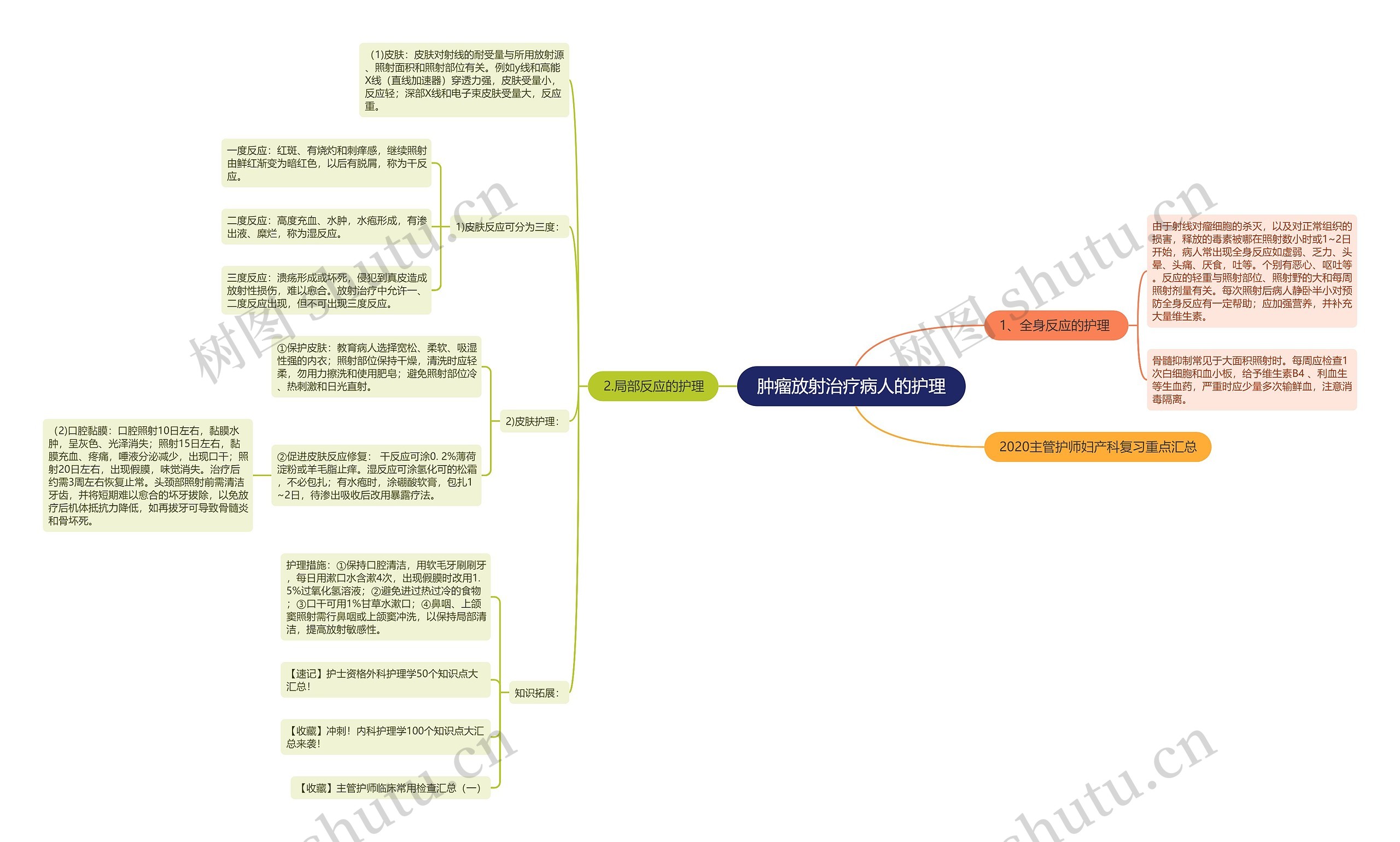 肿瘤放射治疗病人的护理 肿瘤放射治疗病人的护理