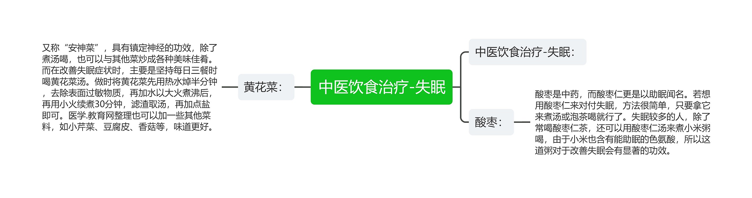 中医饮食治疗-失眠 中医饮食治疗-失眠