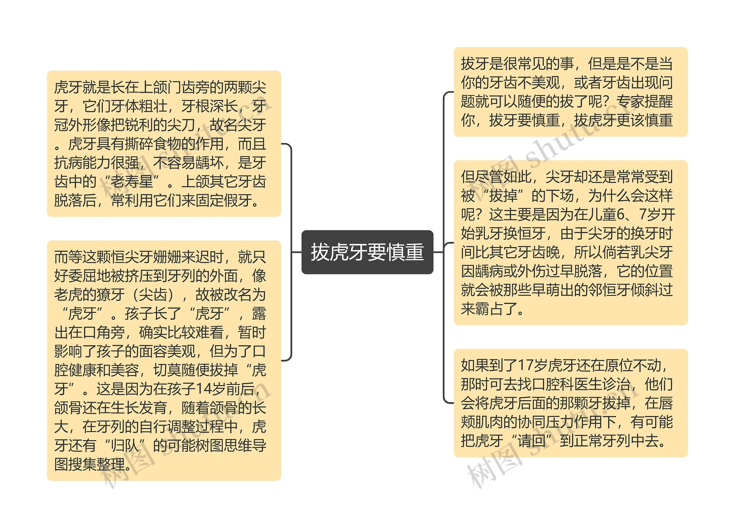 拔虎牙要慎重