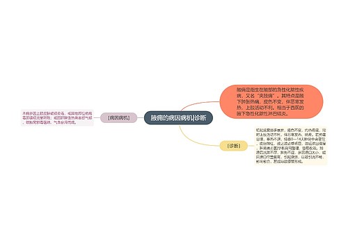 腋痈的病因病机|诊断